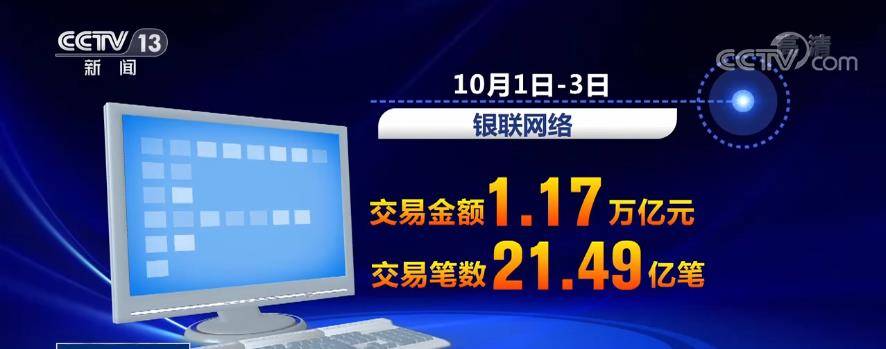 热力|【国庆假期 看山河海阔 品人间烟火】消费市场“活力涌动 热力十足”