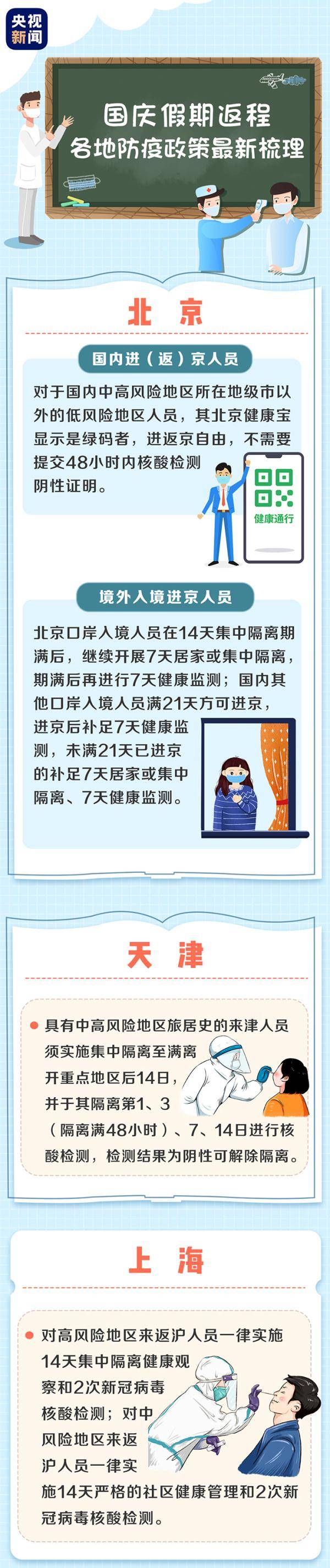 郑弘|国庆假期迎来返程高峰 各地防疫政策一图看懂→