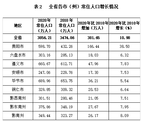 万年人口有多少_安徽育龄妇女年均将减少20万,年人口流出900万(2)