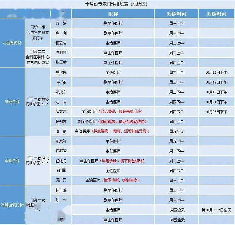 交大一附院十月专家门诊出诊时间表含东院区