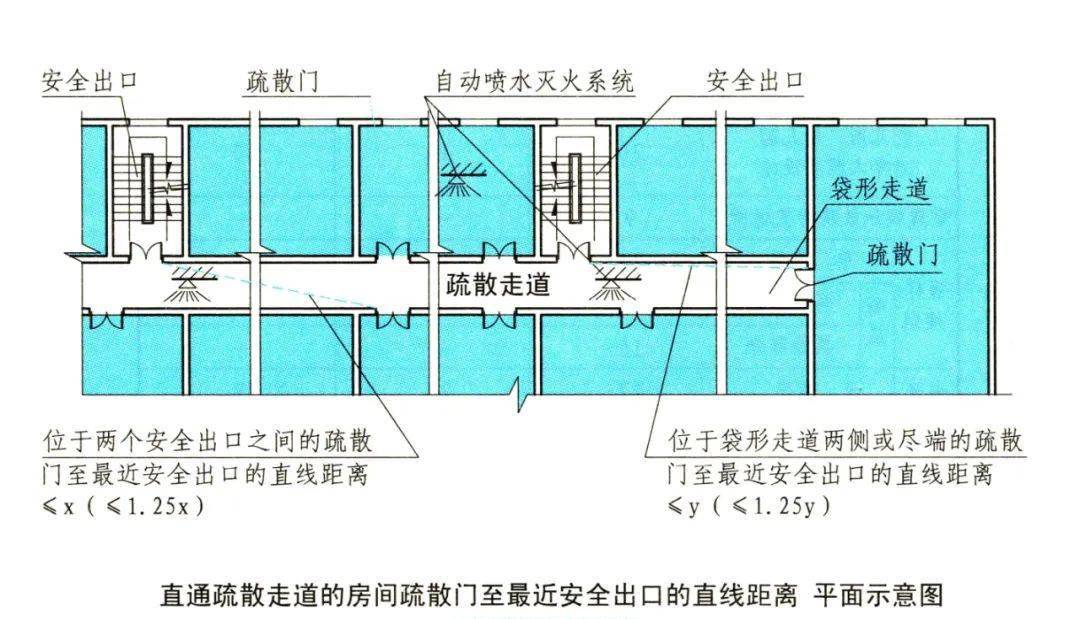 疏散走道及其转角处图片