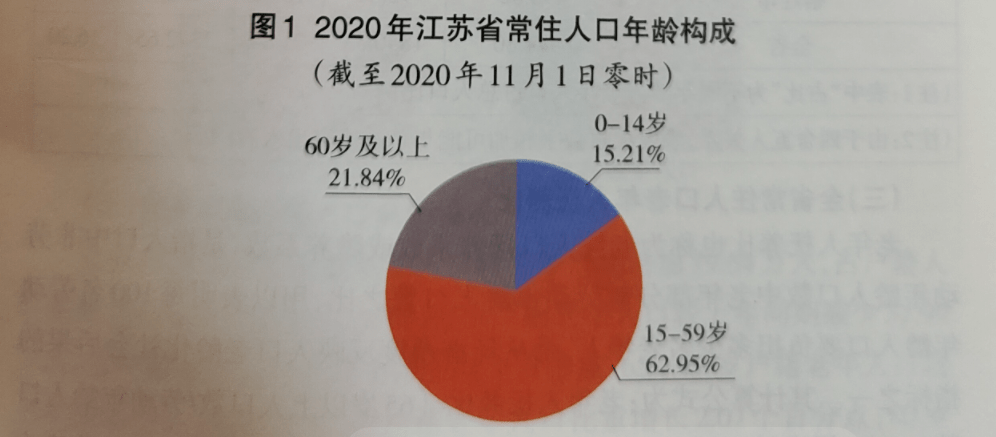 江苏人口量_江苏老龄人口“大数据”出炉:每5个人中1个是老人