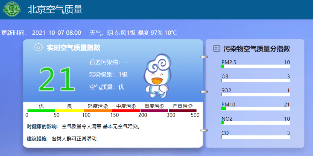 西城区空气质量播报(10月7日)