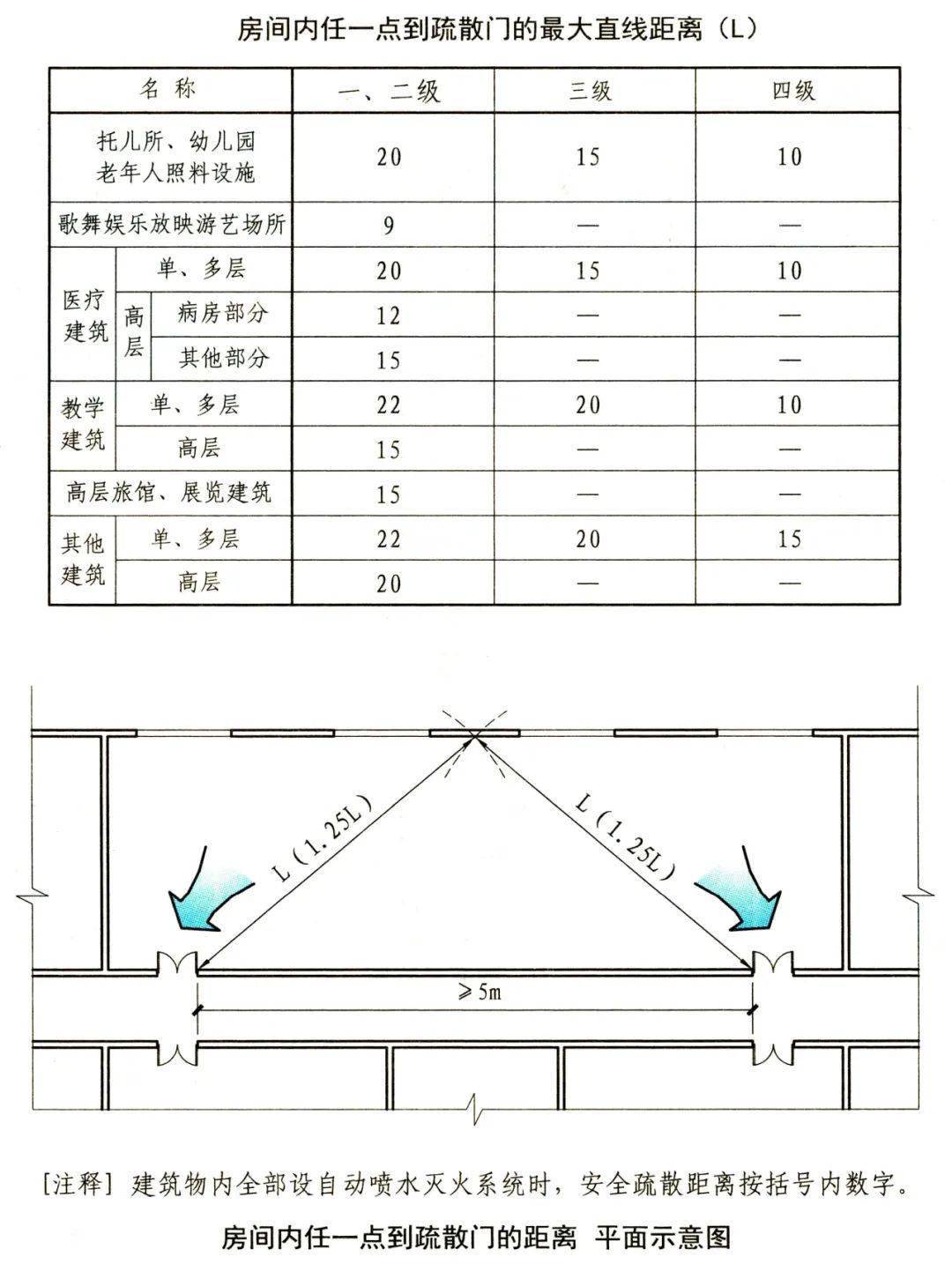 消防安全中不可忽視的