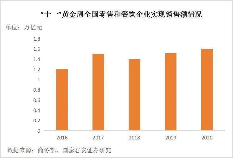 图片|黄金周叫了好多年，7天你到底能花出多少“含金量”？