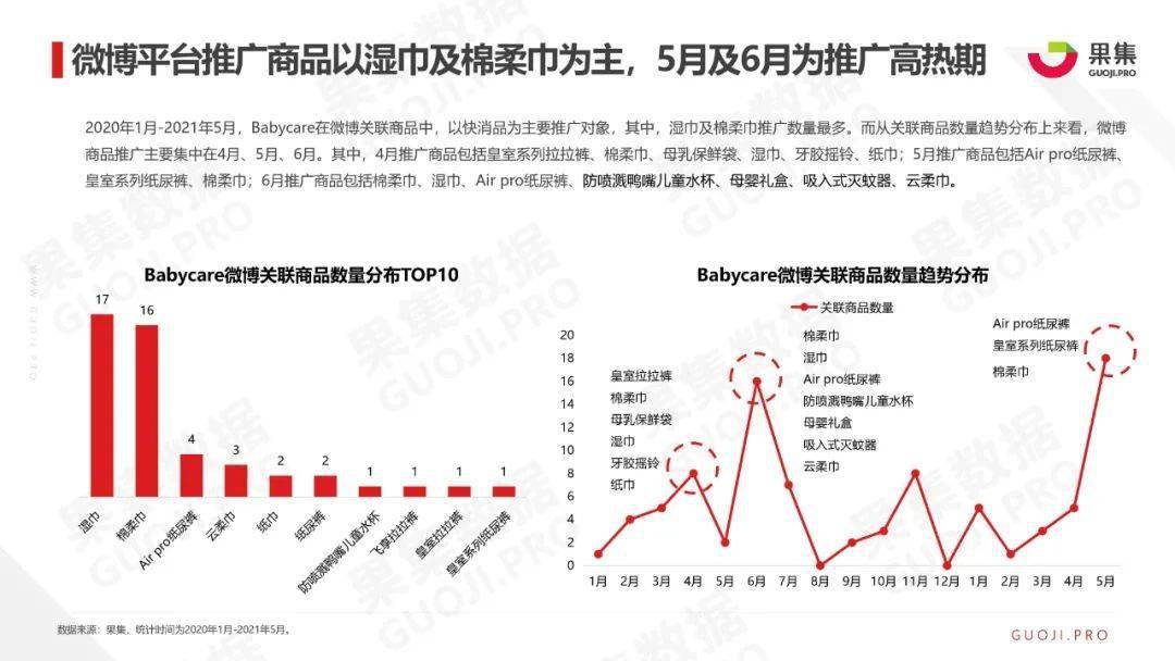 买卖小红书账号案例分析报告怎么写