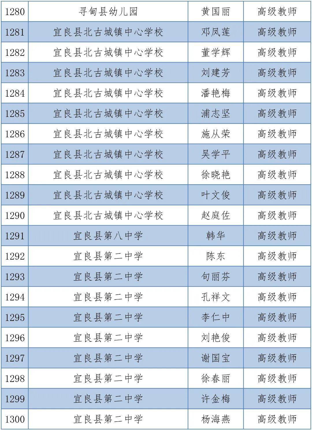 体育|昆明1563人拟晋升中小学高级教师，有你的老师吗？