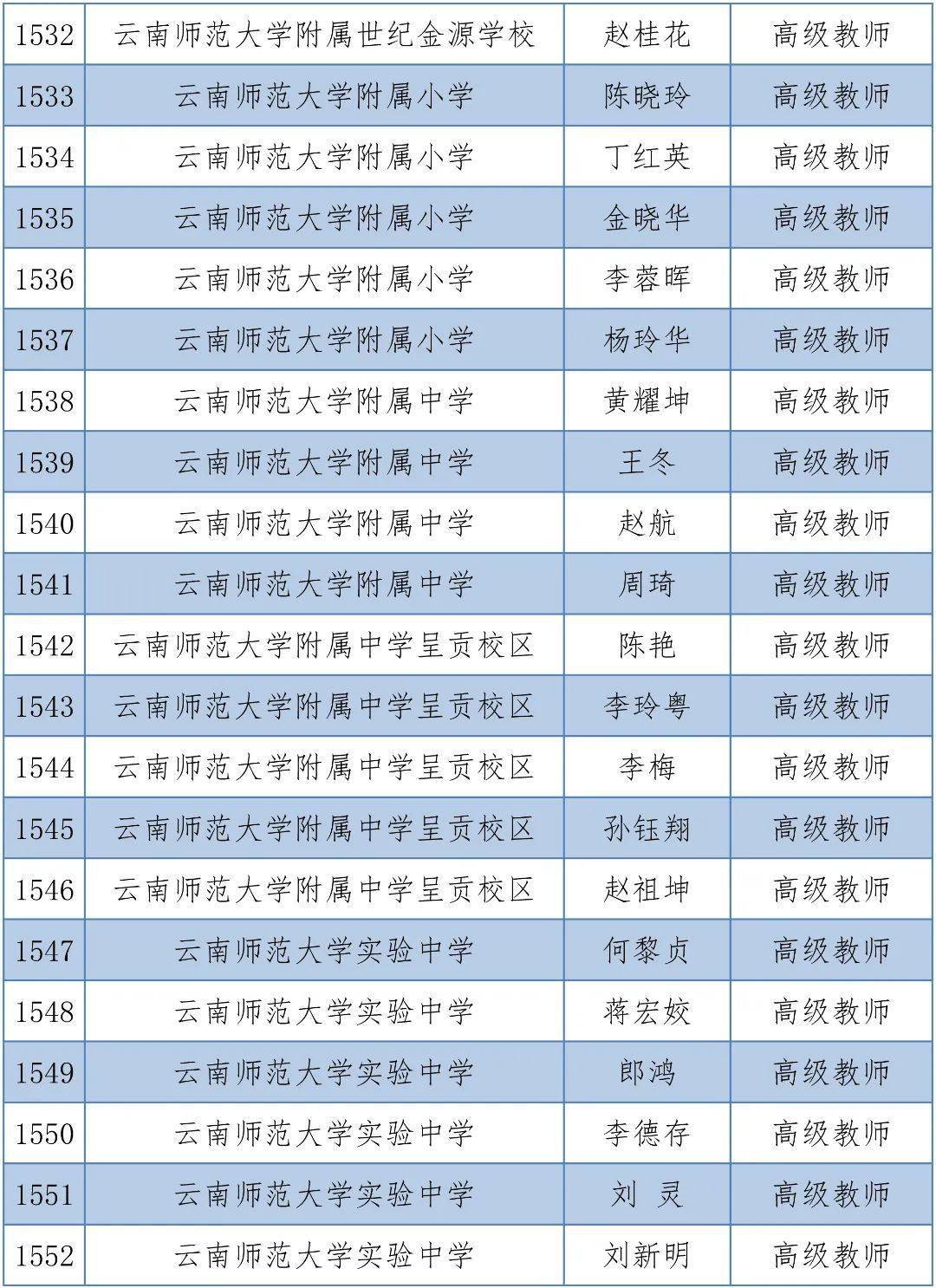 体育|昆明1563人拟晋升中小学高级教师，有你的老师吗？