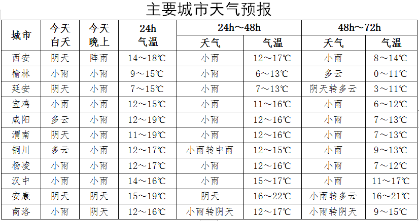 陕南|陕西下雪了！省气象台最新发布！明起还有...