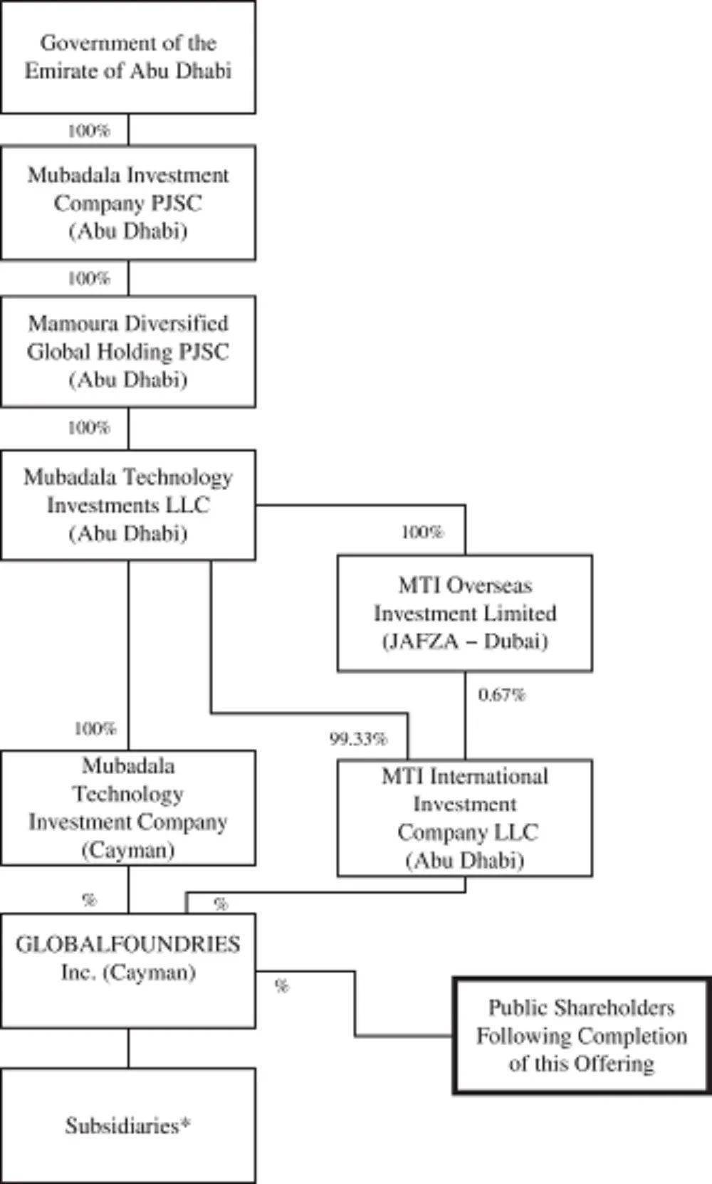 净亏损连年收窄,高通amd为最大客户_约合