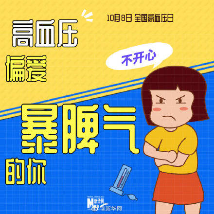 高血压|关于高血压，这些你应该知道！