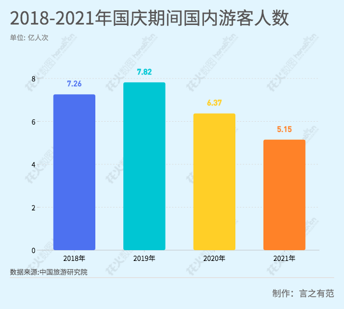 515亿人次一文看2021国庆文化消费情况