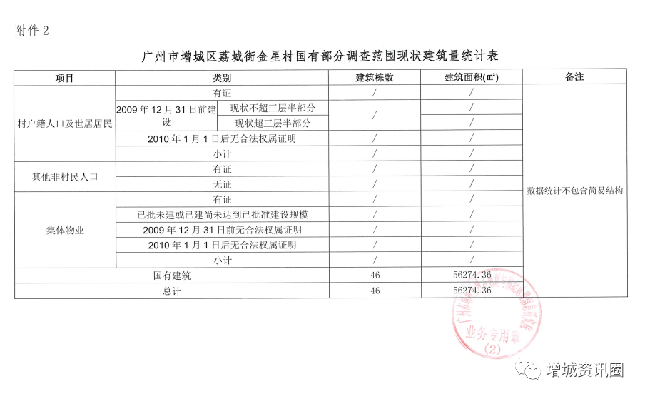 增城区荔城街道GDP_广州市增城区荔城街金星村旧村改造项目国有部分调查范围基础数据调...