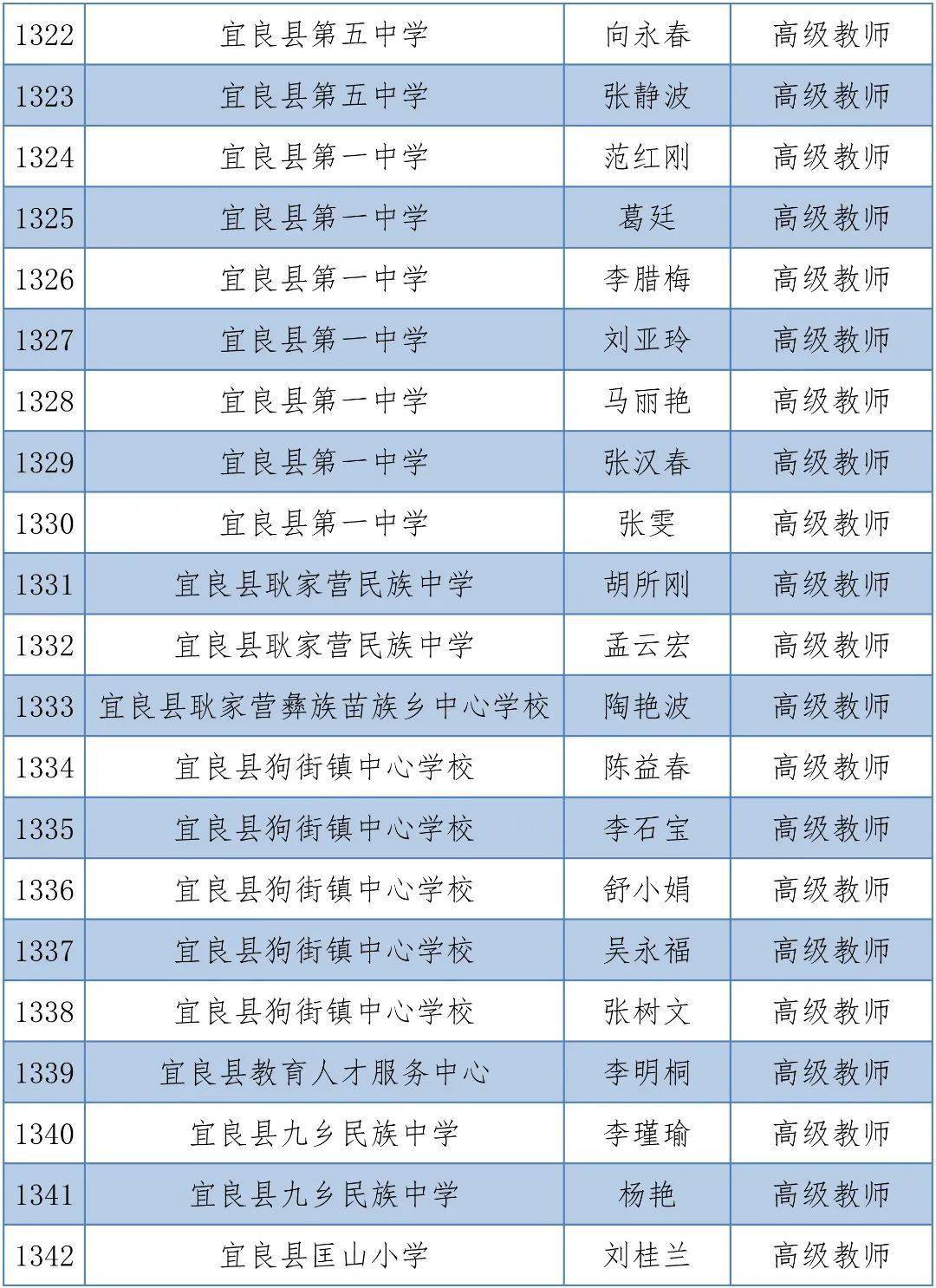 体育|昆明1563人拟晋升中小学高级教师，有你的老师吗？