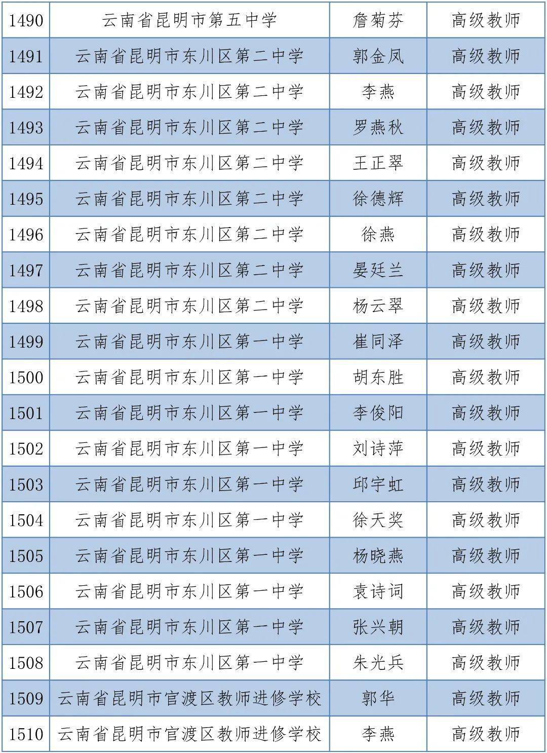 体育|昆明1563人拟晋升中小学高级教师，有你的老师吗？