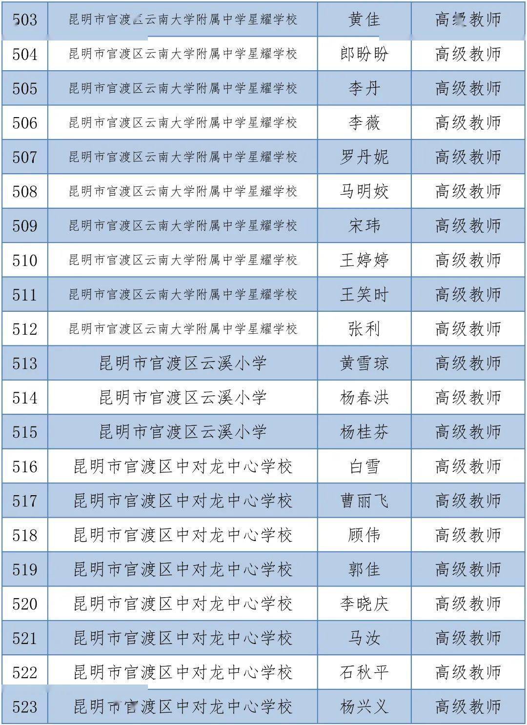 体育|昆明1563人拟晋升中小学高级教师，有你的老师吗？