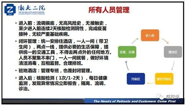疫情|【PPT资源】新冠疫情防控背景下的医院感染风险防控（陆群老师）