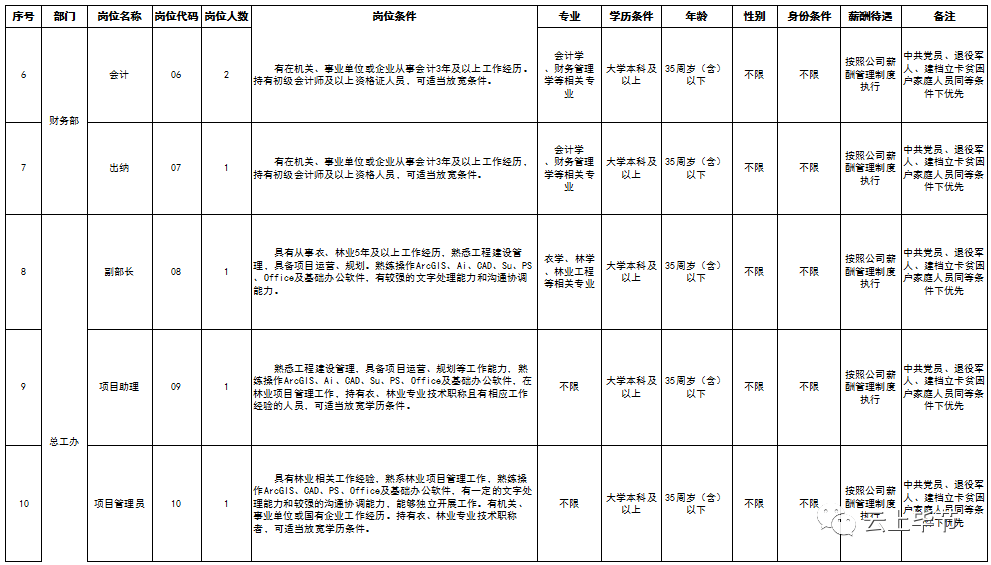 毕节人口有多少2021_2021年毕节市 三支一扶 计划人员招募拟录取名单公示 第二