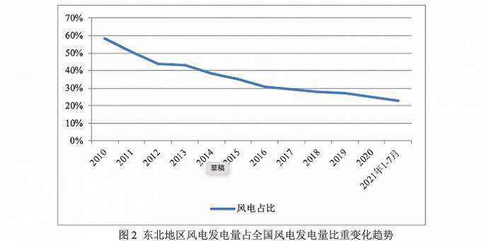 东北GDP五年数据_东北三省过去5年GDP对比,辽宁逐渐恢复元气,黑龙江吉林表现乏力