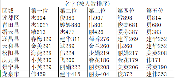 姓顿的人口有多少_你好,我姓周 这是我的简历,快转给身边的周家人看看(3)