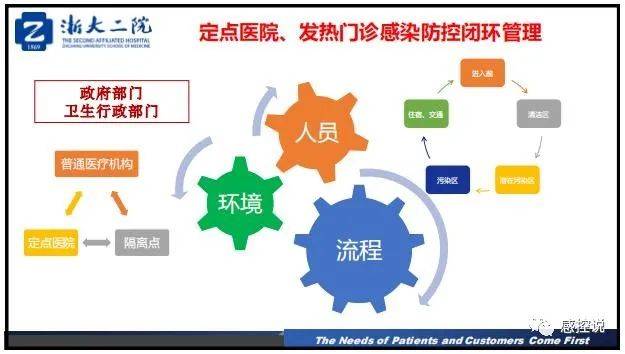 疫情|【PPT资源】新冠疫情防控背景下的医院感染风险防控（陆群老师）