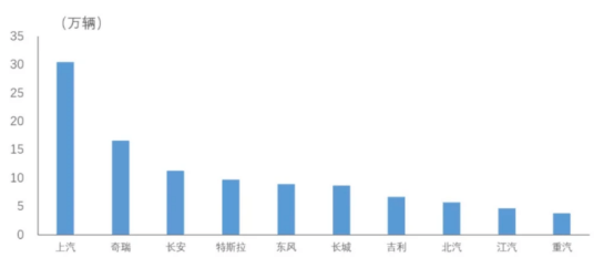 搜狐汽车销量排行榜_移民生活2021年美国畅销汽车排行榜
