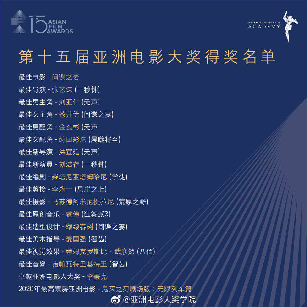 亚洲|第十五届亚洲电影大奖揭晓，张艺谋、刘浩存凭借《一秒钟》获奖