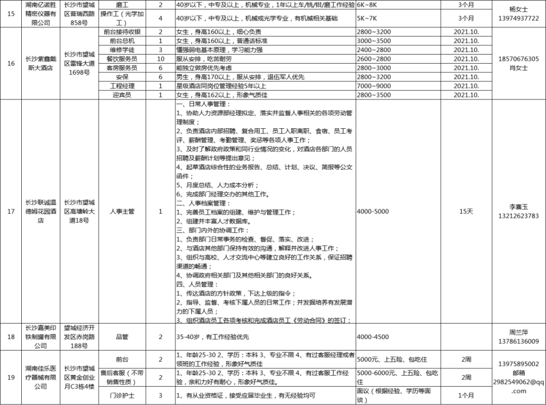 望城区招聘信息_望城区部门首页(4)