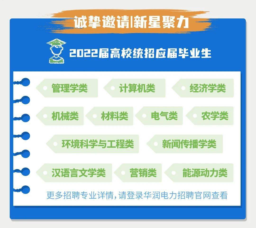 央企招聘信息_招聘信息 中国电信2022年度校园招聘燃梦启航(2)