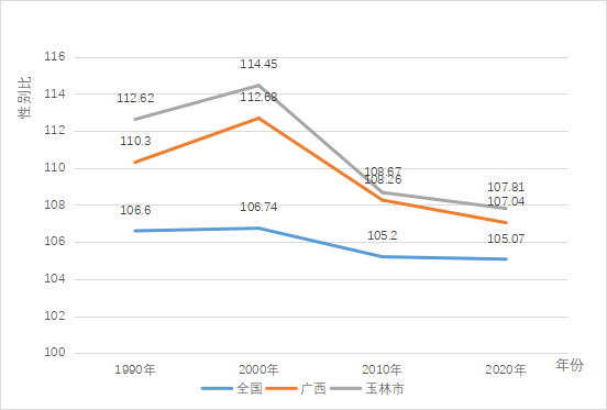 2020出生人口性别比_图表 到2020年我国总人口将在14.2亿人左右