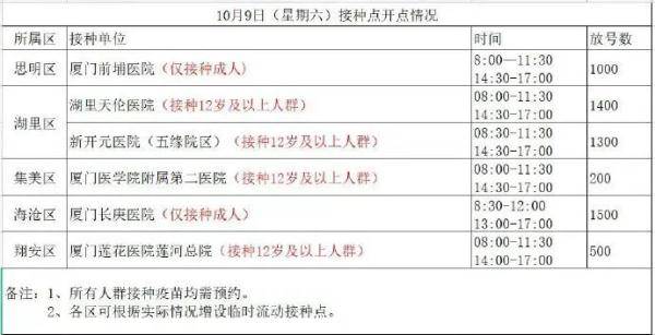 营业|最新发布！厦门：恢复接种！恢复办事！恢复诊疗！恢复服务！