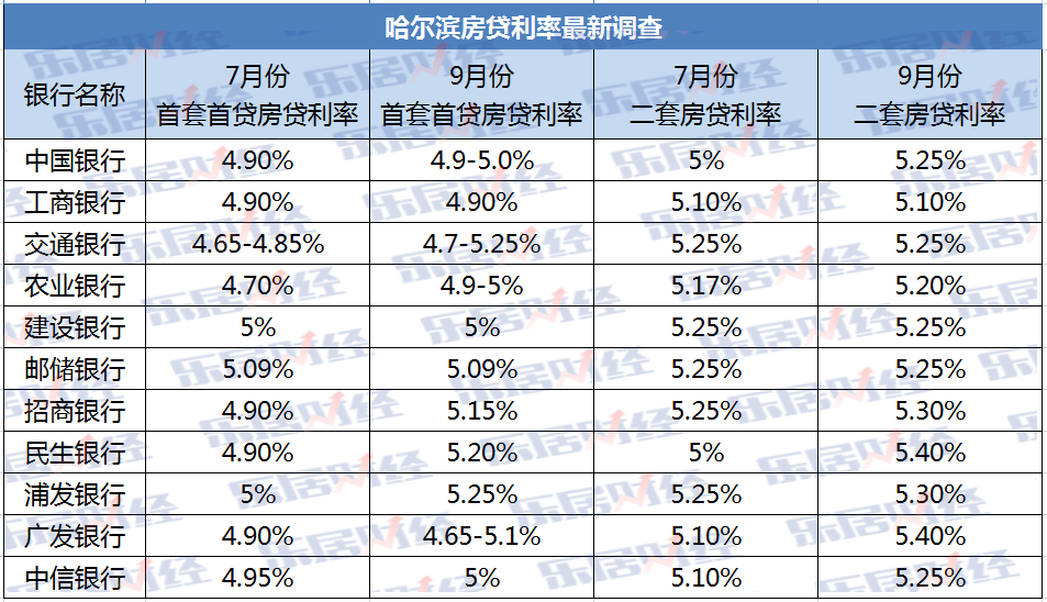 银行助学贷款的利息计入gdp吗_银行能承受房价下跌多少 结论令人震惊(2)