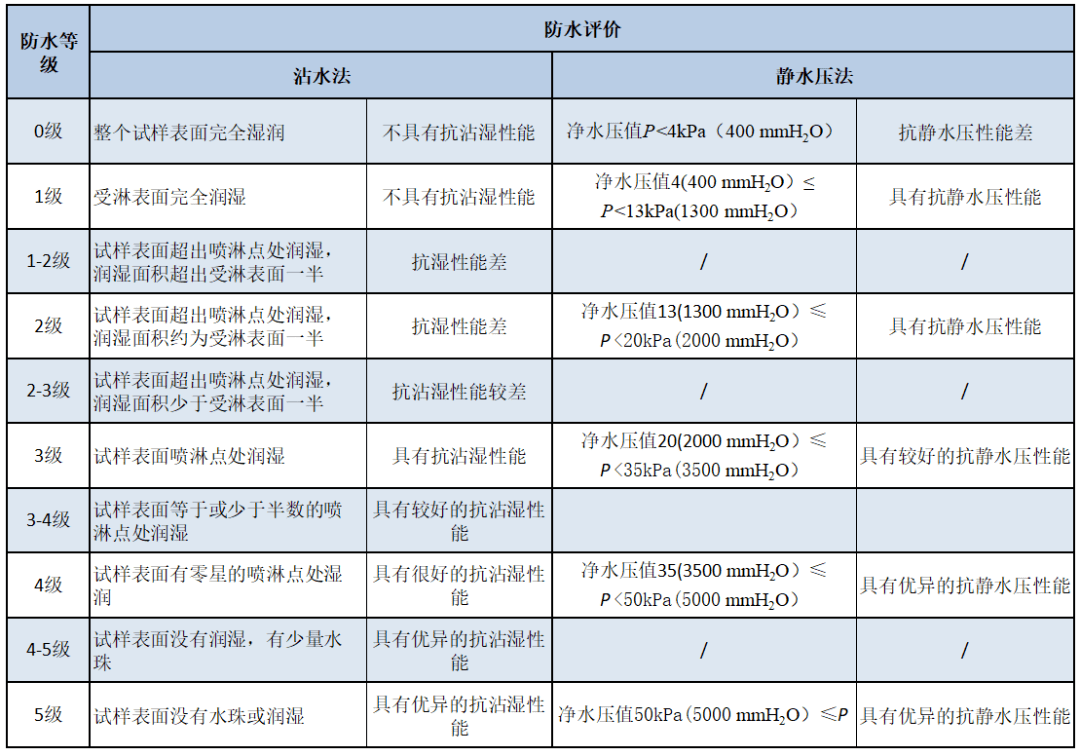 帐篷选得好露营玩得嗨(图7)