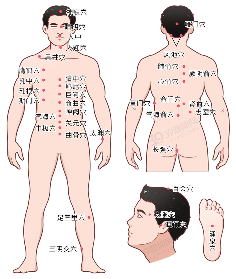 中医穴位科普穴位保健如何做人体36个死穴分别在哪里