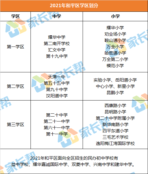 和平区中小学校区数量及地址统计来啦!附2021年官方划片