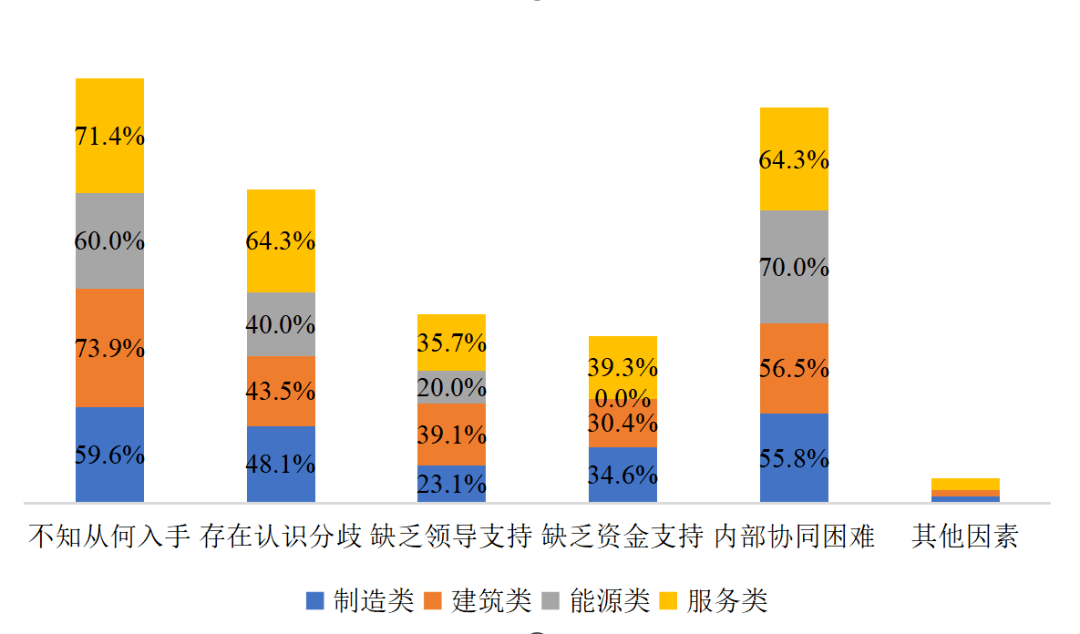 当前国企数字化转型的进程挑战与思路