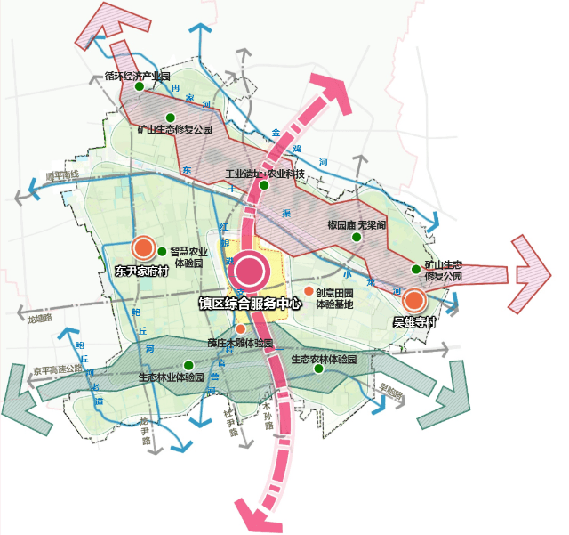 该镇将规划"一心,一园,一轴,突出重点;三带,四片,多点,激活全域"的