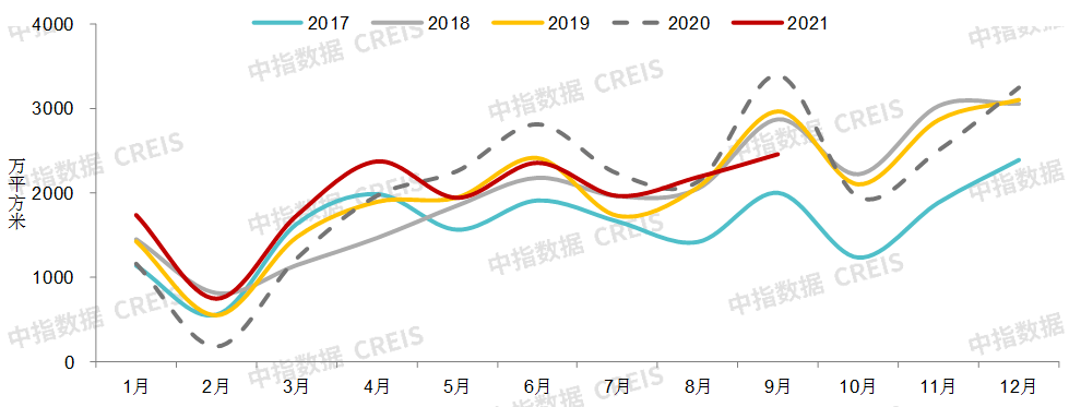 2021中国gdp房地产_2021年三季度中国房地产市场总结与趋势展望