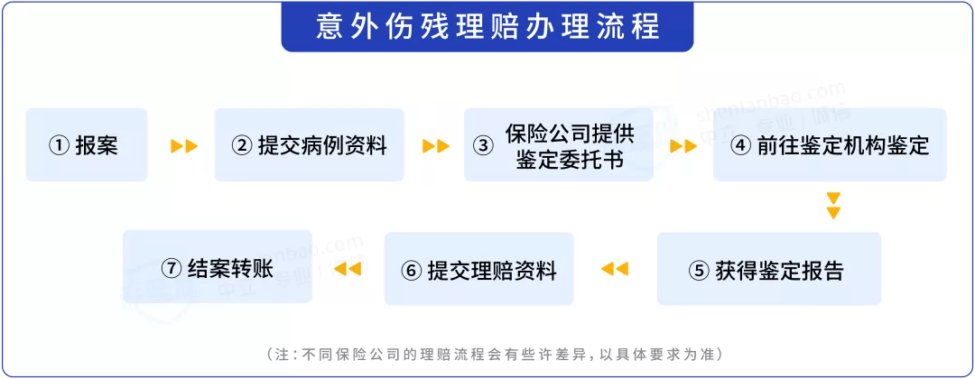 保險公司靠拒賠賺錢?明明是十級傷殘,為什麼意外險卻不能賠