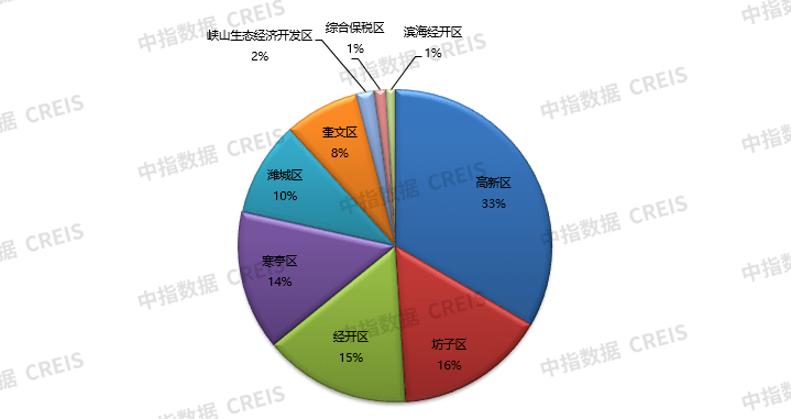 2021年潍坊市区县gdp_2021年上半年潍坊各区县GDP出炉 青州排名第四