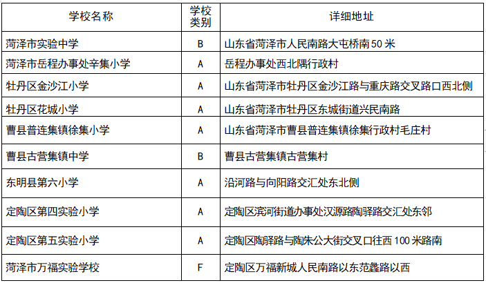 公示|公示！菏泽这些学校被推荐为全国特色学校！