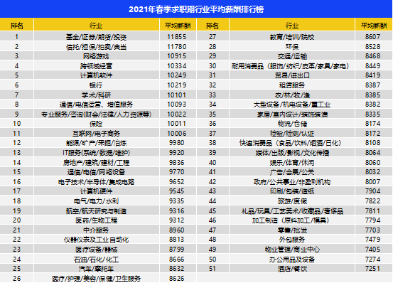 合肥财务招聘_合肥政务区财务岗位招聘(3)