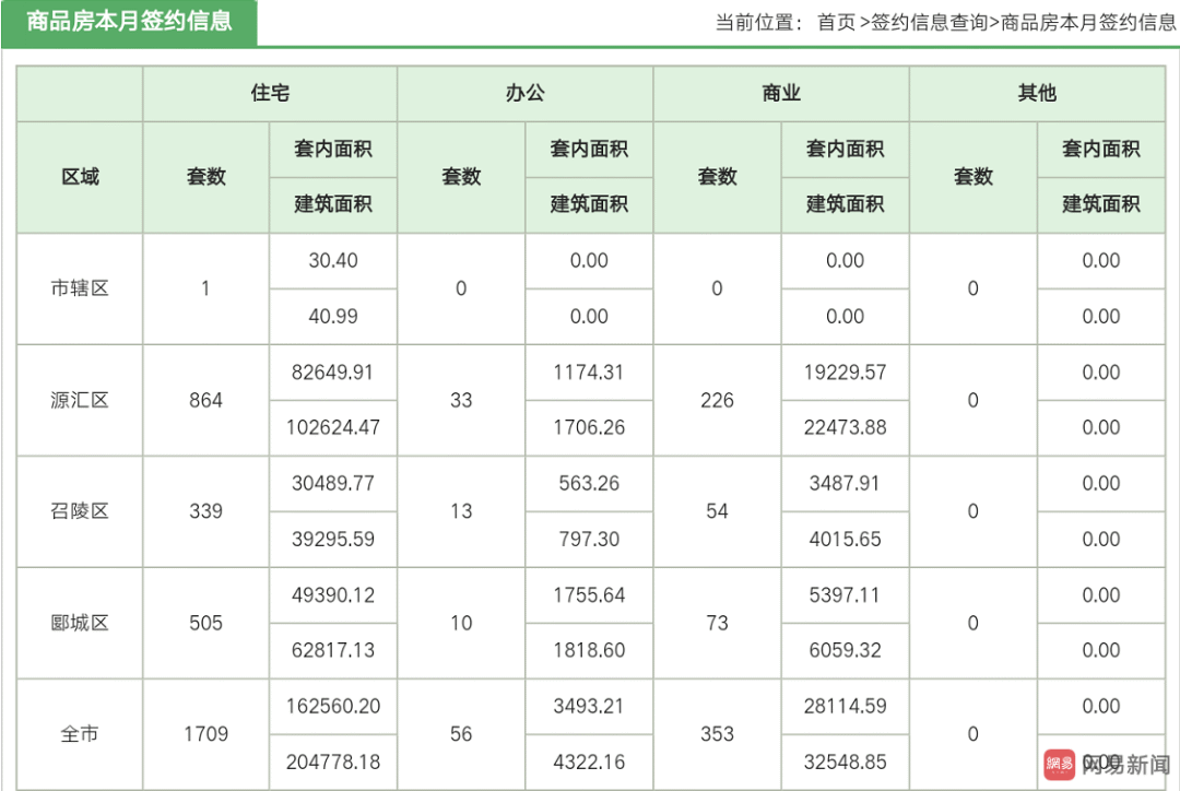 河南漯河人口碑怎么样_突然宣布破产!漯河很多人买过