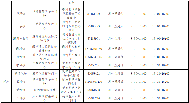 病毒|哈尔滨市启动第三针新冠病毒疫苗接种工作