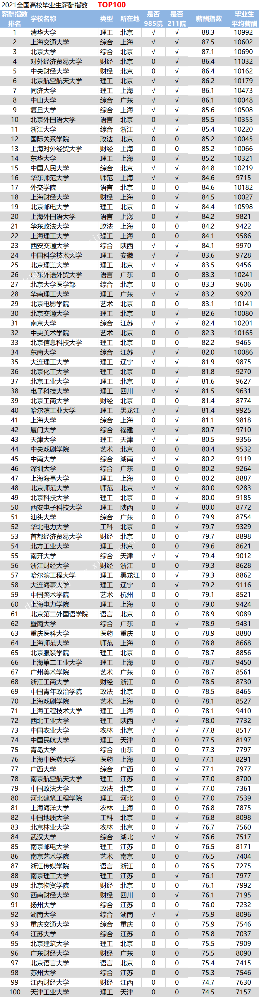 股票价格排行_美股评论_东方财富网