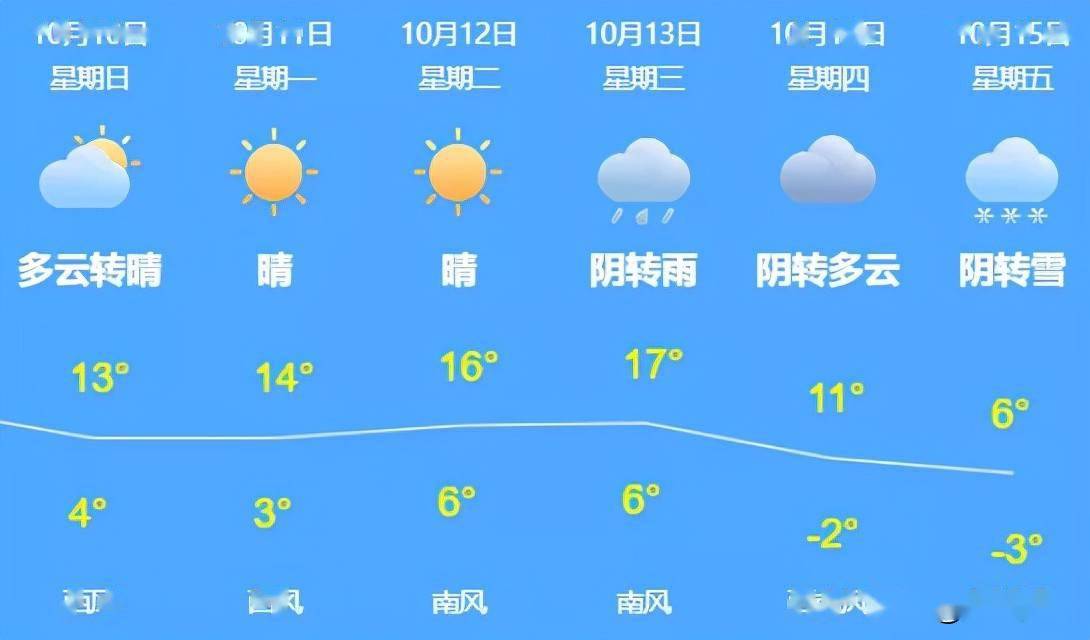 东北天气预报15天图片