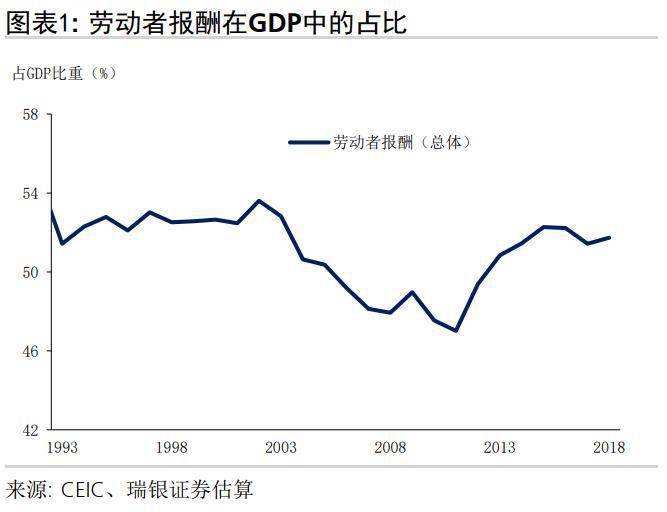 税收和gdp哪个更靠谱_实时