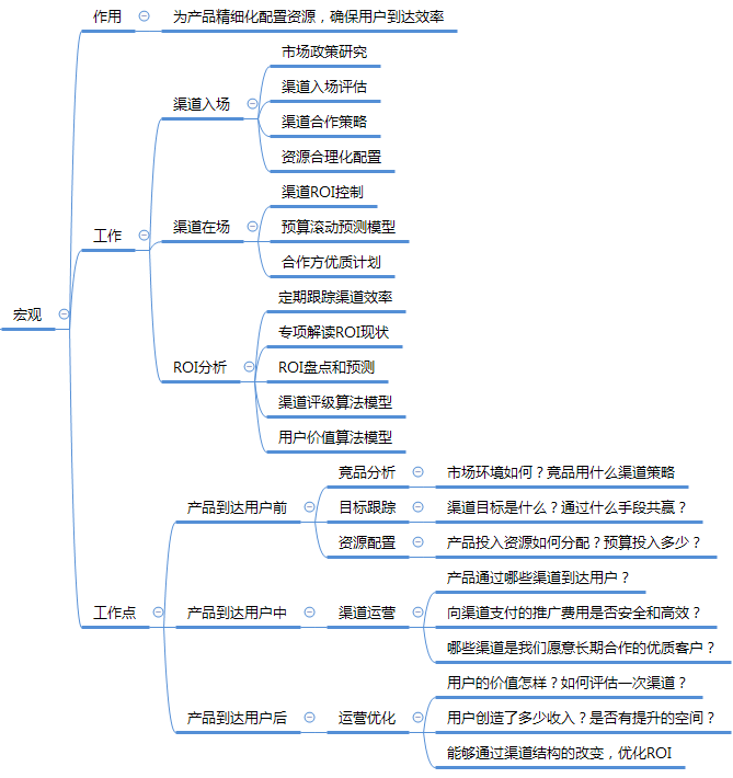 管理个人的知识体系思维导图