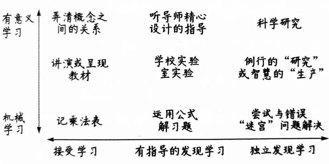 易错点拨奥苏贝尔的学习分类