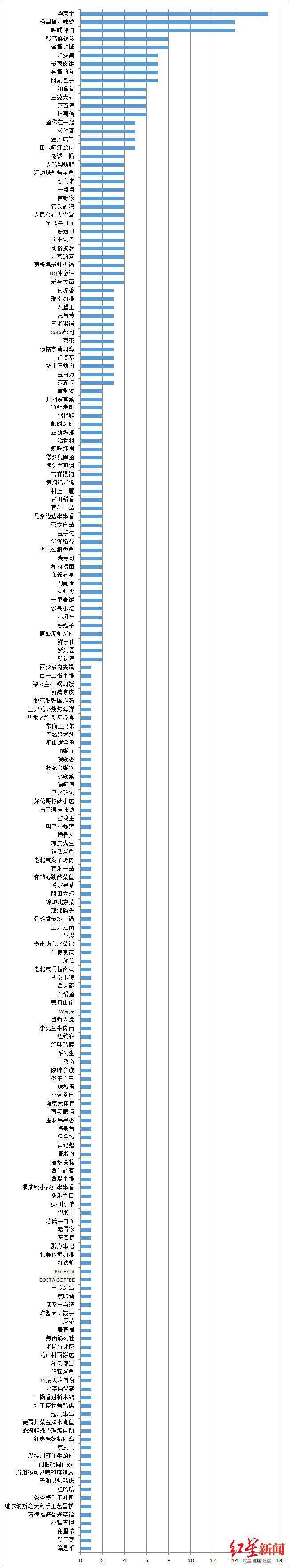 昌平美食排行榜_湖北人都知道的特色小吃十大排行榜!